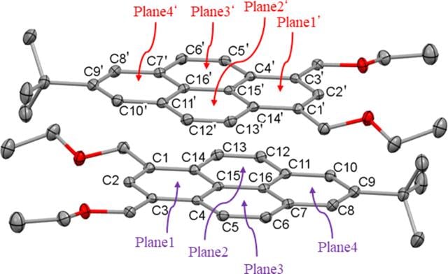 [Figure 3]