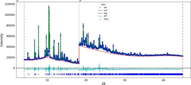 [Figure 3]