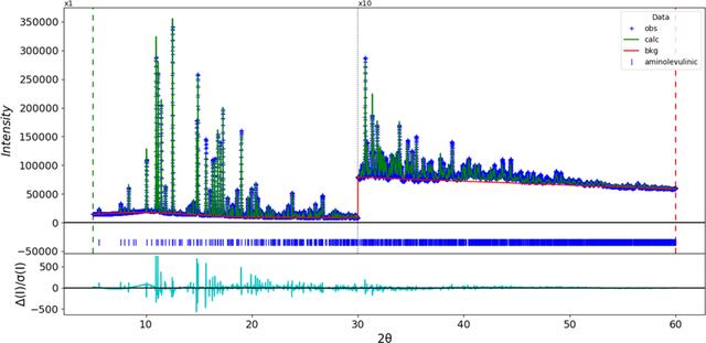 [Figure 3]