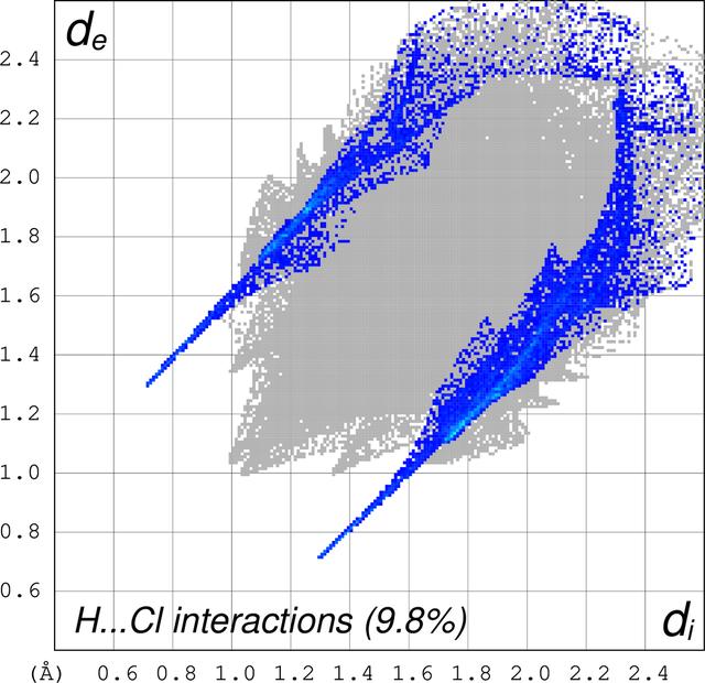 [Figure 3]