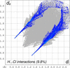 [Figure 3]