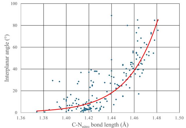 [Figure 3]