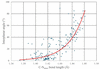 [Figure 3]