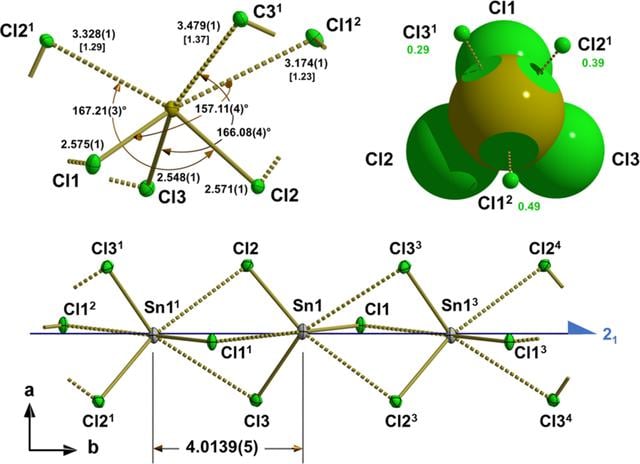 [Figure 3]