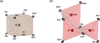 [Figure 3]