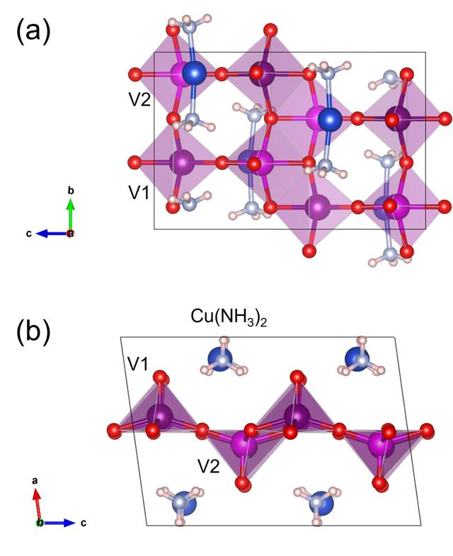 [Figure 2]