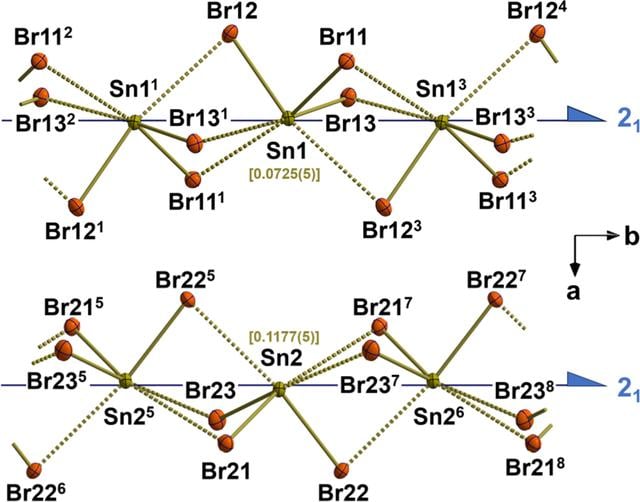 [Figure 3]